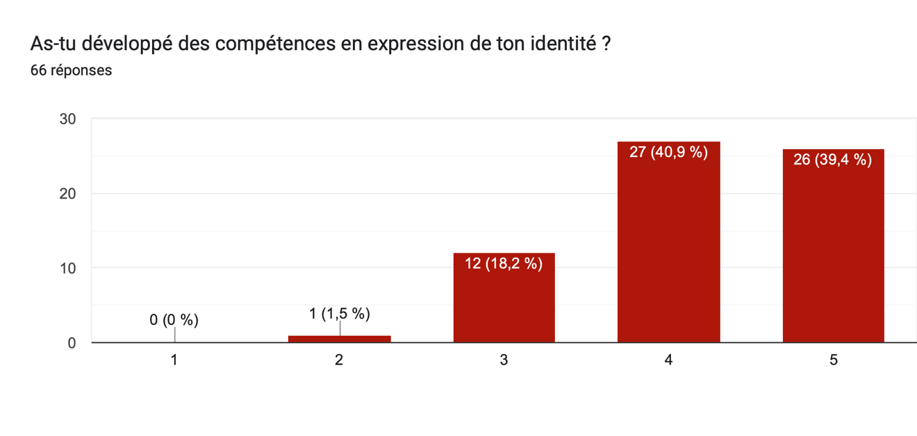 Formations – MTL a travers elles-10